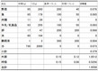 武田邦彦教授の年間被曝量計算値例